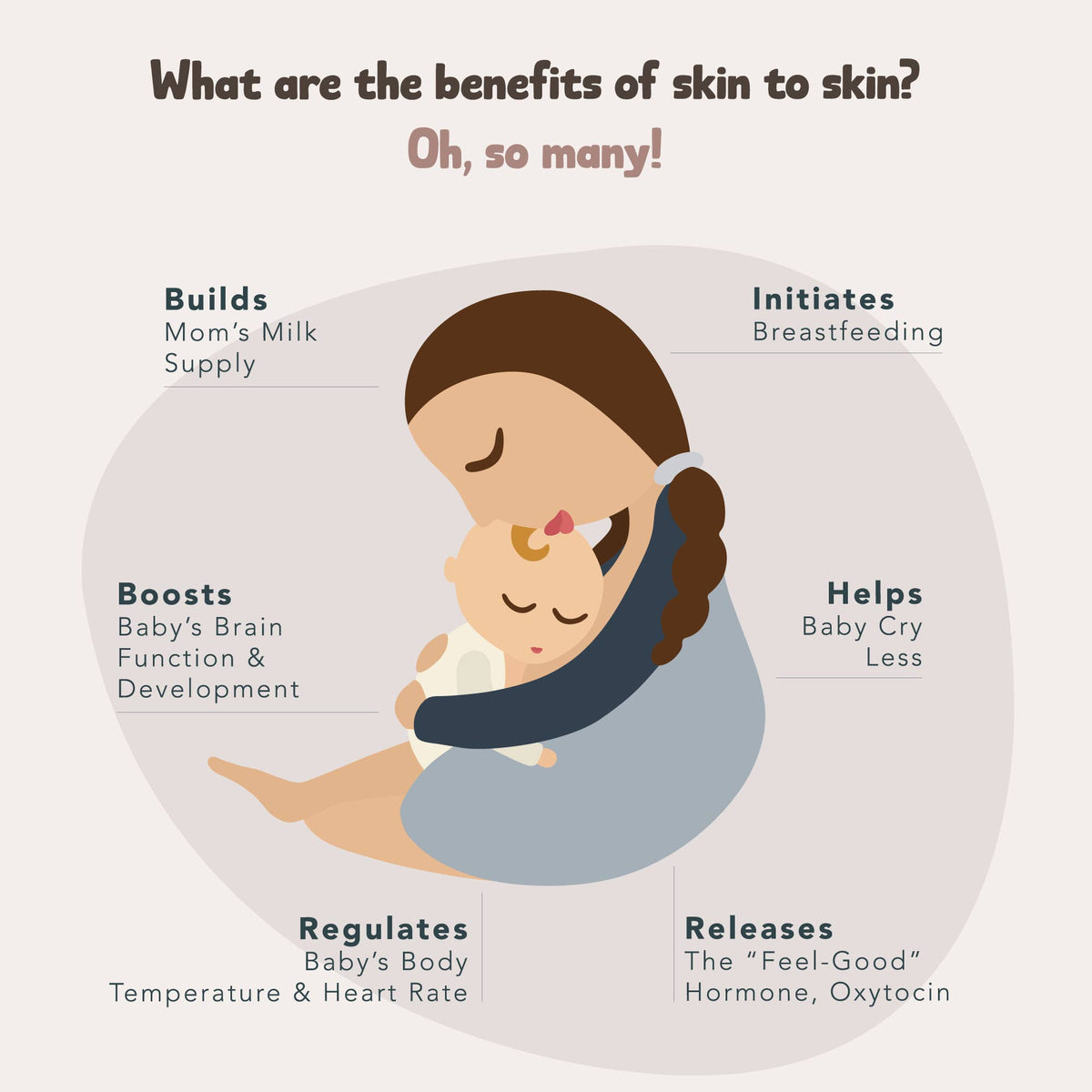 Illustration of a mother and baby with text listing benefits of skin-to-skin contact.
