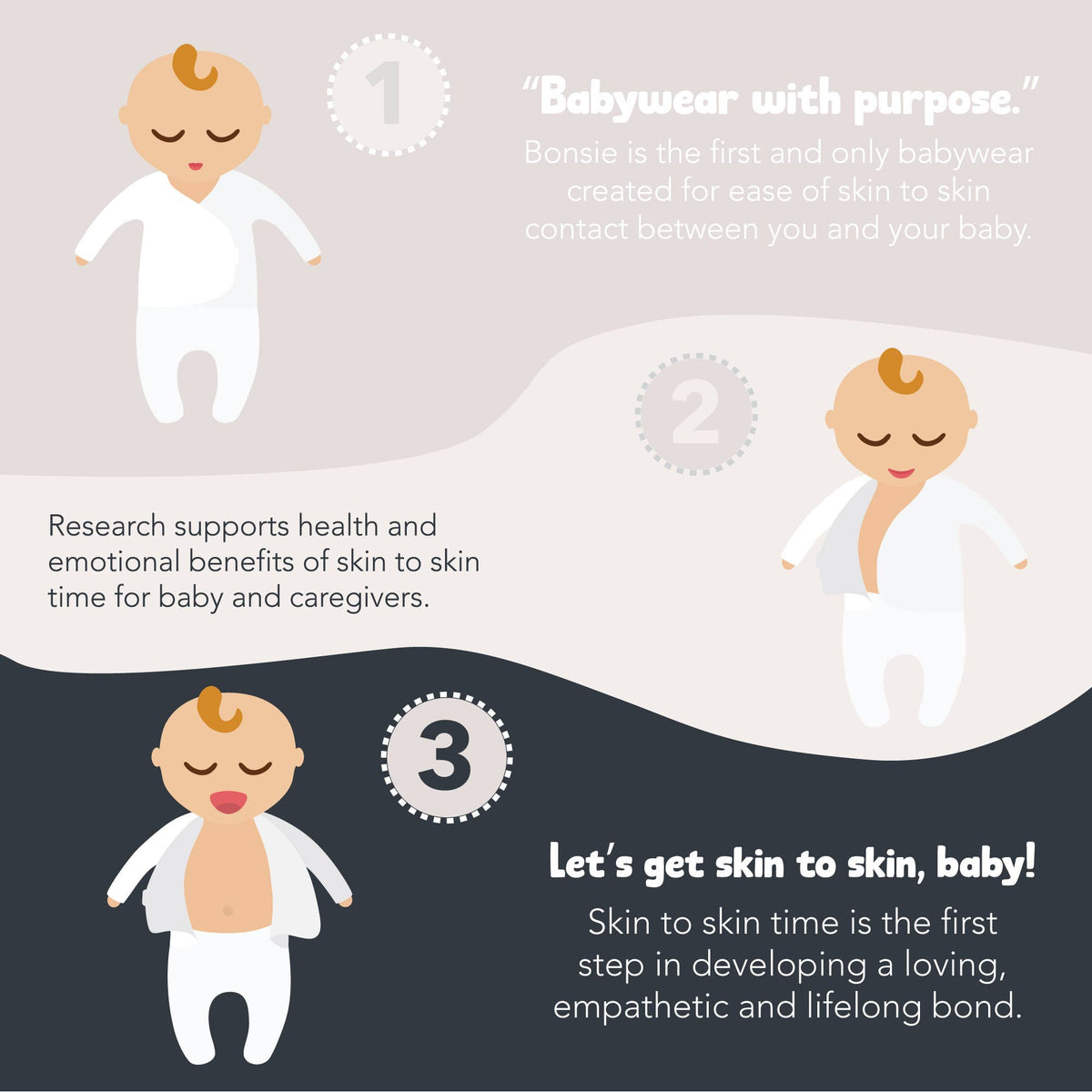 Infographic about Bonnie babywear with cartoon babies and text on a gradient background.