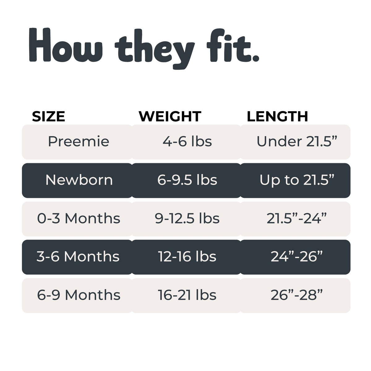 Chart showing size, weight, and length ranges for different baby categories.