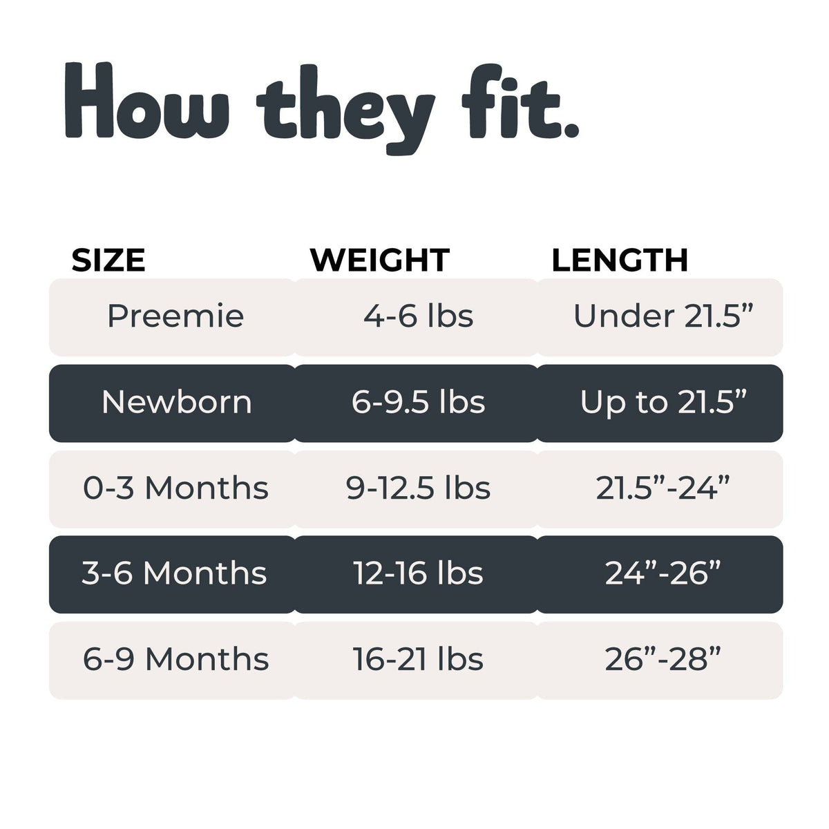 Chart showing size, weight, and length ranges for infants.